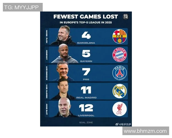 2025年足球现役前十球星排名揭秘 各大豪门球员竞争激烈