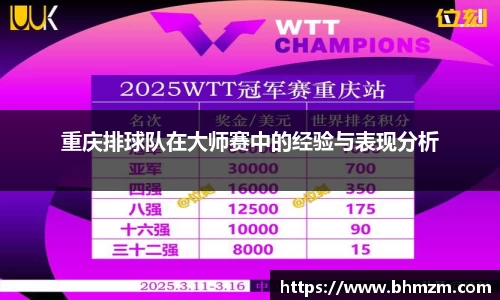 重庆排球队在大师赛中的经验与表现分析