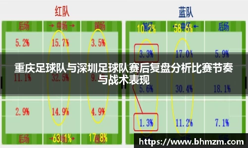重庆足球队与深圳足球队赛后复盘分析比赛节奏与战术表现