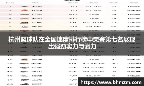 杭州篮球队在全国速度排行榜中荣登第七名展现出强劲实力与潜力